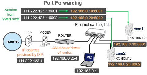 port_forward01.gif