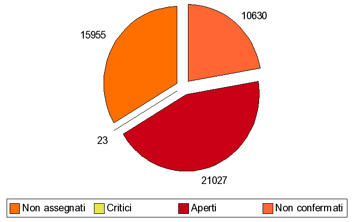 NewsletterItaliana/Materiale/bug2007.000.png