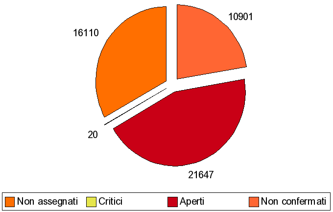 NewsletterItaliana/Materiale/bug2007.003.png