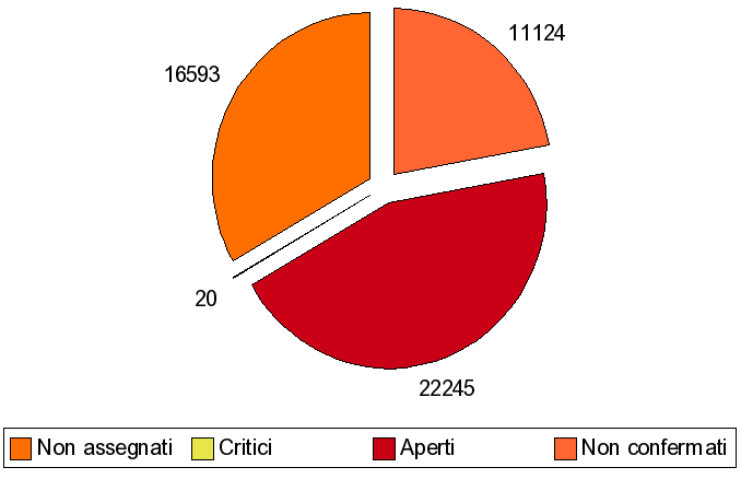 NewsletterItaliana/Materiale/bug2007.004.png