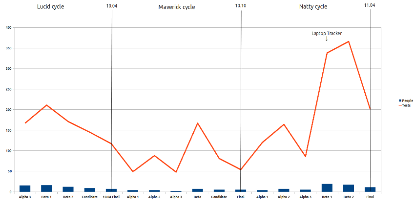 laptop-tests-graph.png