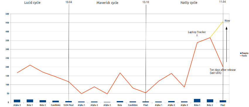 laptop-graph-lastcycle.png