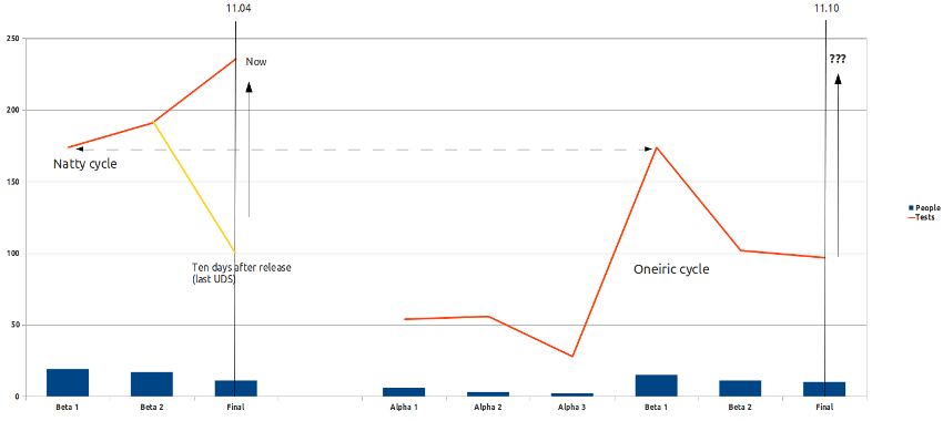 laptop-test-graph.png