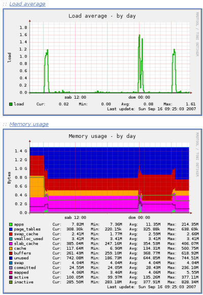 reload monit config file